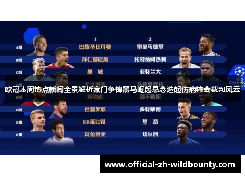 欧冠本周热点新闻全景解析豪门争锋黑马崛起悬念迭起伤病转会裁判风云