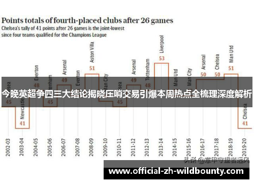 今晚英超争四三大结论揭晓压哨交易引爆本周热点全梳理深度解析
