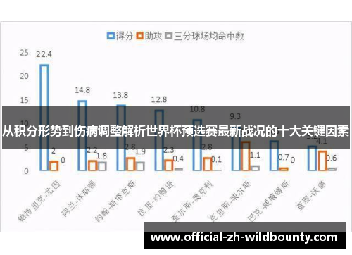 从积分形势到伤病调整解析世界杯预选赛最新战况的十大关键因素