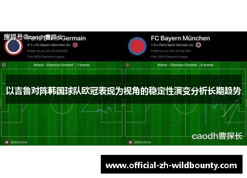 以吉鲁对阵韩国球队欧冠表现为视角的稳定性演变分析长期趋势