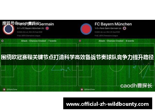 围绕欧冠赛程关键节点打造科学高效备战节奏球队竞争力提升路径