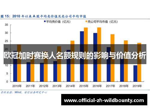 欧冠加时赛换人名额规则的影响与价值分析