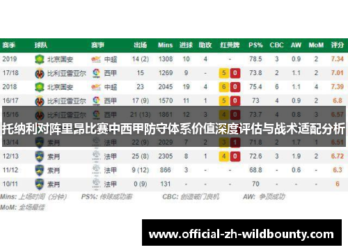 托纳利对阵里昂比赛中西甲防守体系价值深度评估与战术适配分析