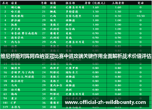 维尼修斯对阵阿森纳亚冠比赛中进攻端关键作用全面解析战术价值评估