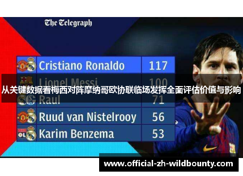 从关键数据看梅西对阵摩纳哥欧协联临场发挥全面评估价值与影响